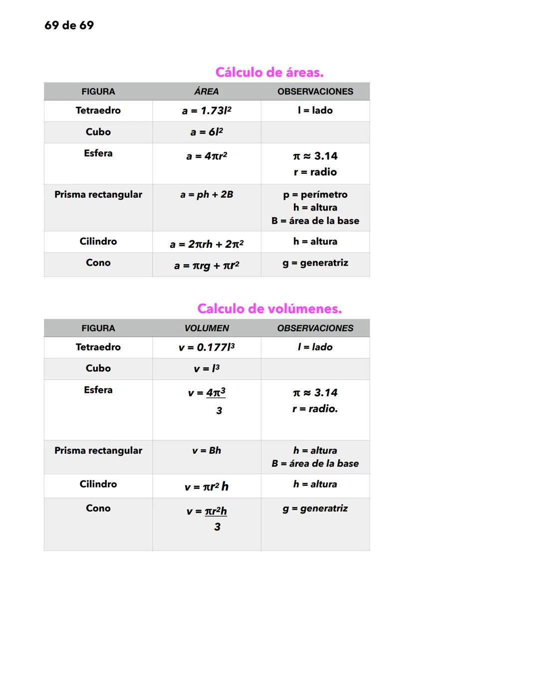1 de 69
Matemáticas
Significado y uso de los números.
Significado y uso de las operaciones básicas con números enteros.
Las matemáticas util