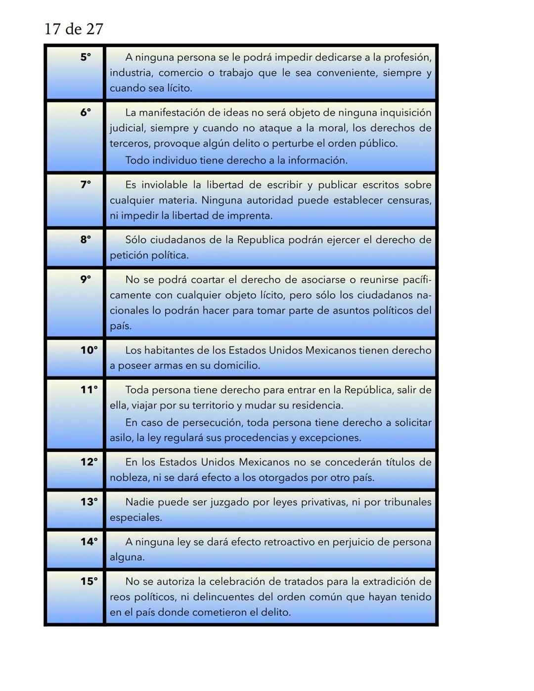 1 de 27
FCE
La formación cívica y ética en el desarrollo social y
personal.
Las personas que conforman una comunidad, viven y se desarrollan