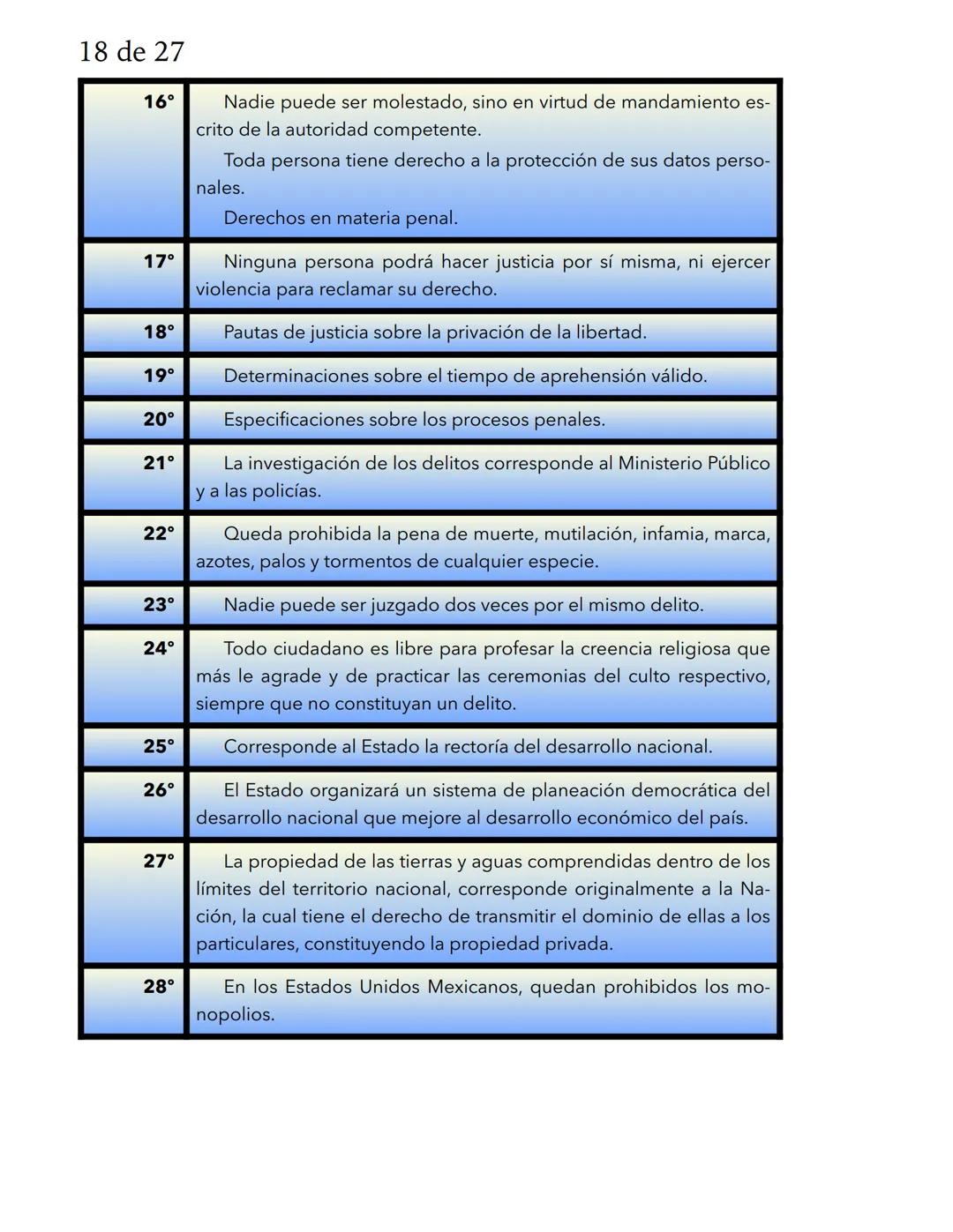 1 de 27
FCE
La formación cívica y ética en el desarrollo social y
personal.
Las personas que conforman una comunidad, viven y se desarrollan