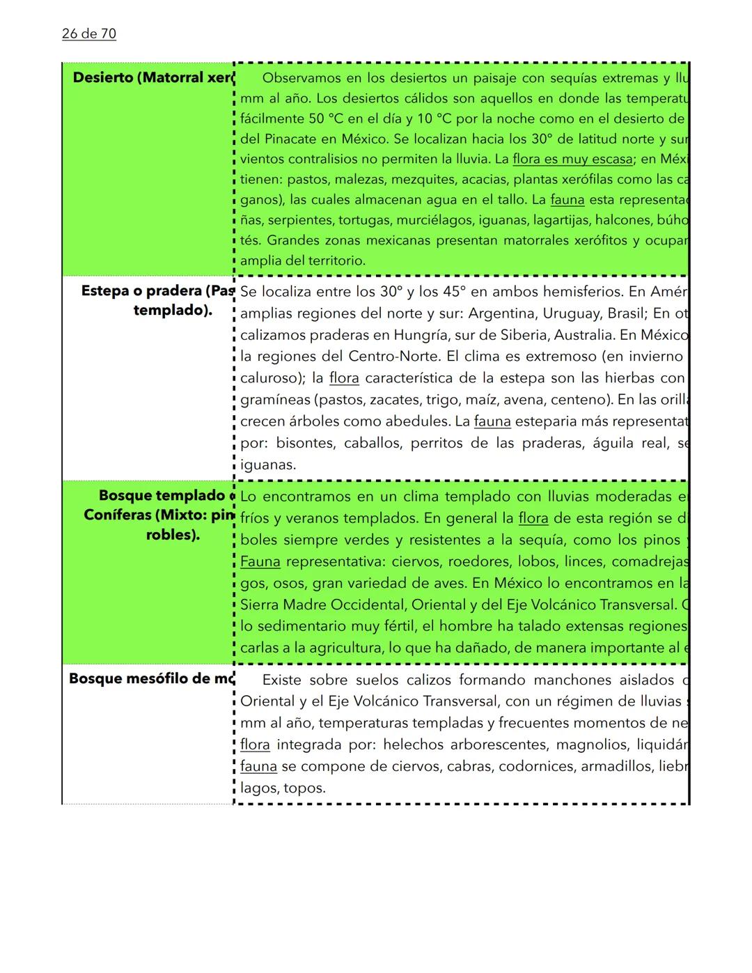 1 de 70
BIOLOGÍA
La biología es la ciencia que se encarga de estudiar a los seres vivos y a las relaciones que esta-
blecen entre ellos mi
