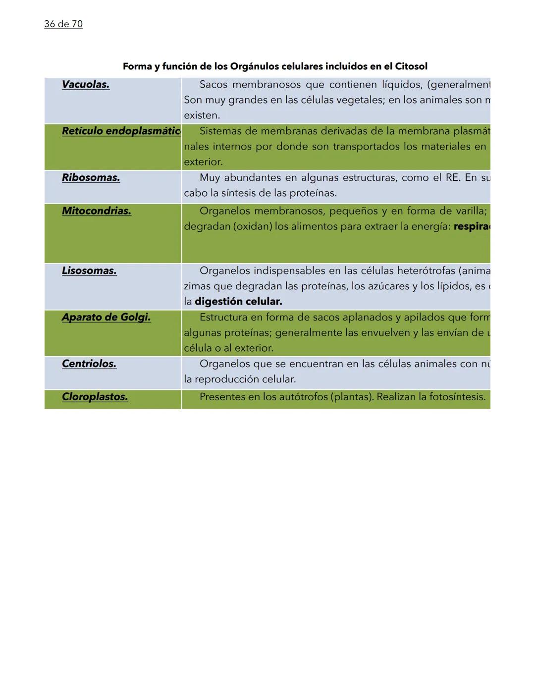 1 de 70
BIOLOGÍA
La biología es la ciencia que se encarga de estudiar a los seres vivos y a las relaciones que esta-
blecen entre ellos mi
