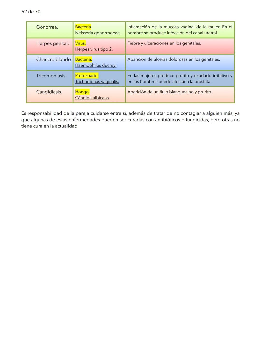 1 de 70
BIOLOGÍA
La biología es la ciencia que se encarga de estudiar a los seres vivos y a las relaciones que esta-
blecen entre ellos mi