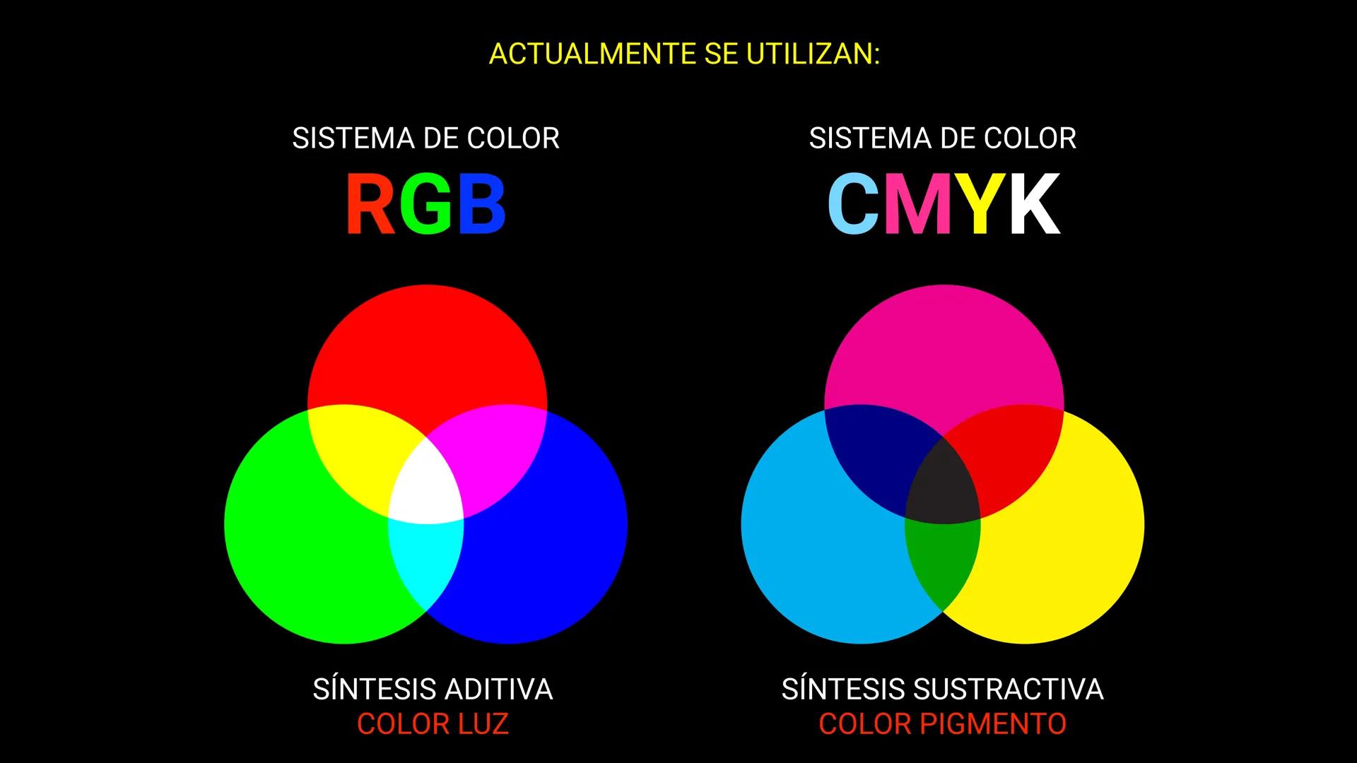 PRIMARIOS SISTEMA DE COLOR
RYB
ANTECEDENTE
DEL CMYK
El primer caso conocido de la
tríada RYB se puede encontrar
en el trabajo de Franciscus
