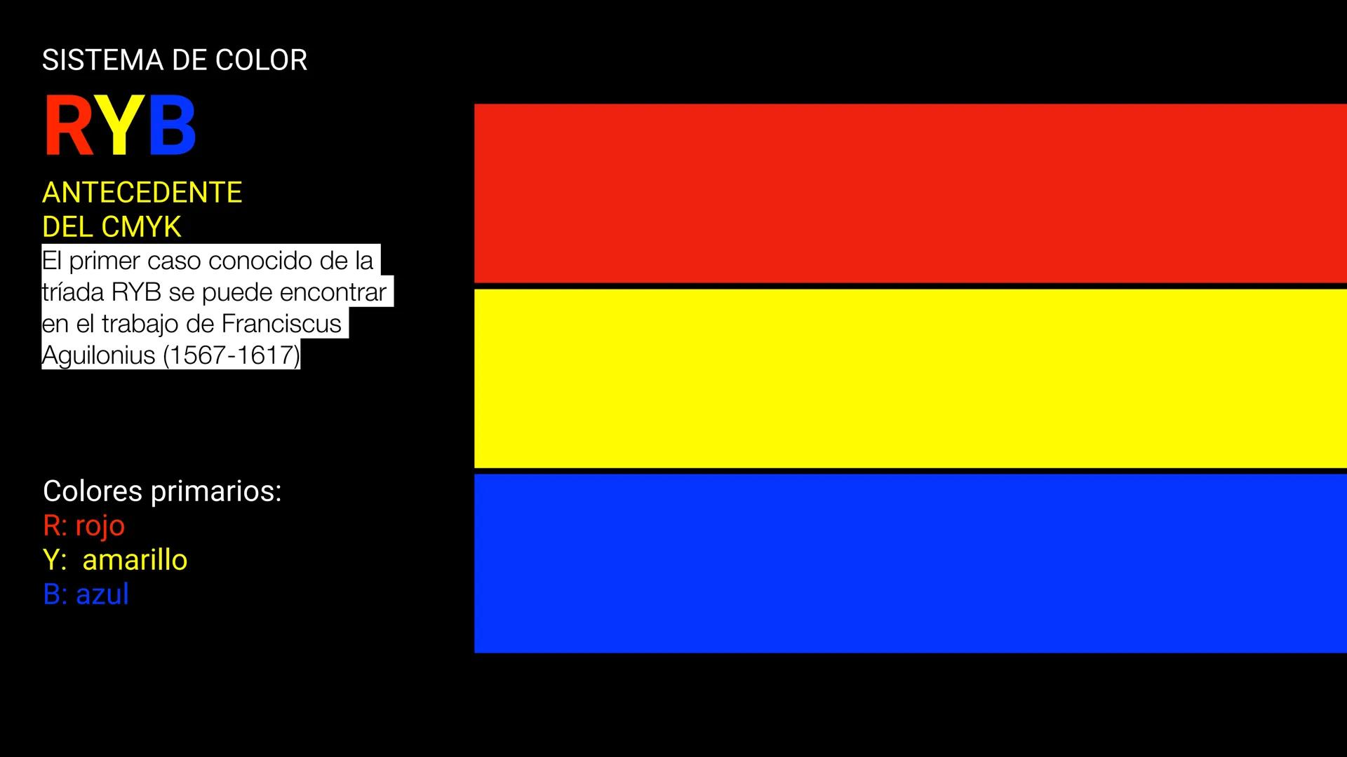 PRIMARIOS SISTEMA DE COLOR
RYB
ANTECEDENTE
DEL CMYK
El primer caso conocido de la
tríada RYB se puede encontrar
en el trabajo de Franciscus