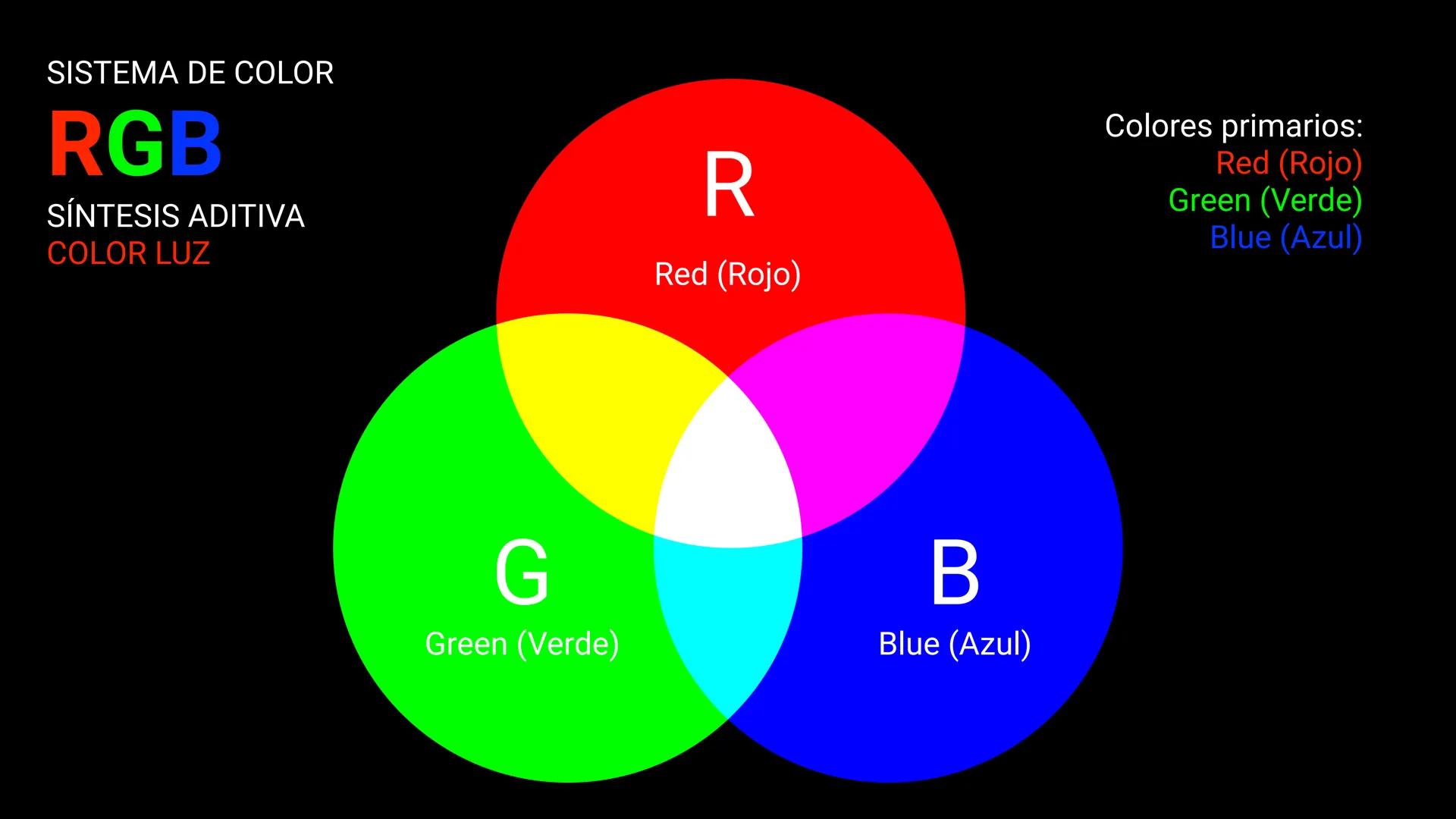 PRIMARIOS SISTEMA DE COLOR
RYB
ANTECEDENTE
DEL CMYK
El primer caso conocido de la
tríada RYB se puede encontrar
en el trabajo de Franciscus