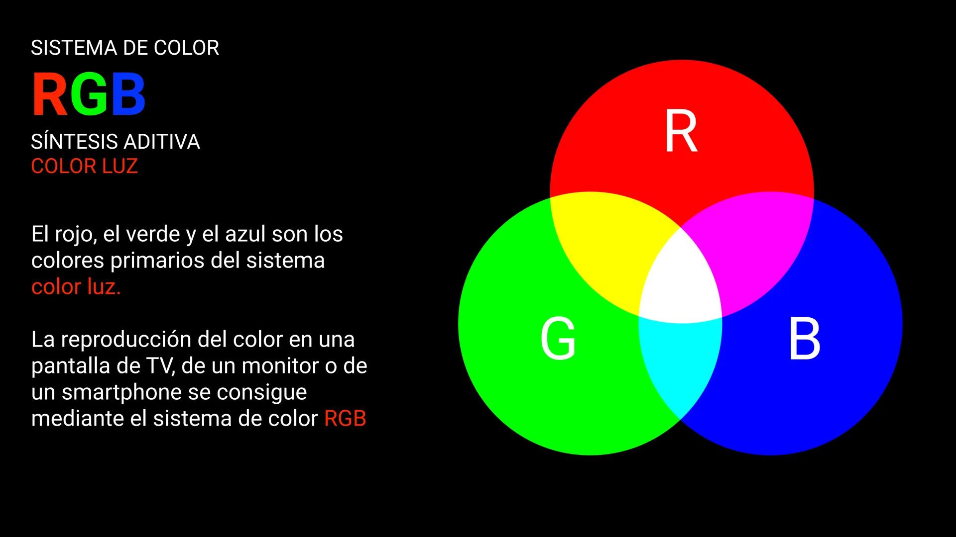 PRIMARIOS SISTEMA DE COLOR
RYB
ANTECEDENTE
DEL CMYK
El primer caso conocido de la
tríada RYB se puede encontrar
en el trabajo de Franciscus