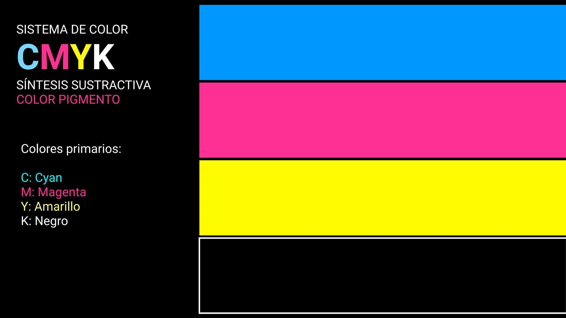 PRIMARIOS SISTEMA DE COLOR
RYB
ANTECEDENTE
DEL CMYK
El primer caso conocido de la
tríada RYB se puede encontrar
en el trabajo de Franciscus