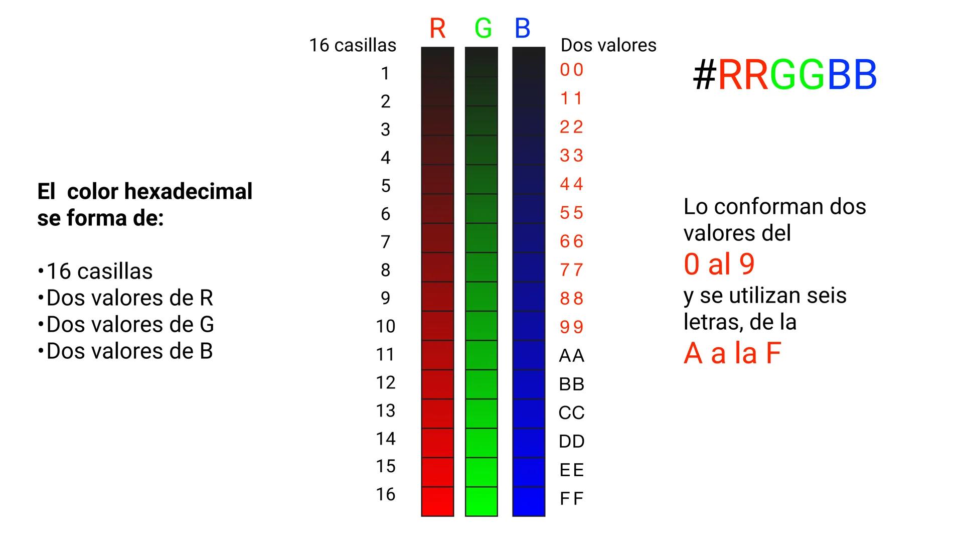 PRIMARIOS SISTEMA DE COLOR
RYB
ANTECEDENTE
DEL CMYK
El primer caso conocido de la
tríada RYB se puede encontrar
en el trabajo de Franciscus