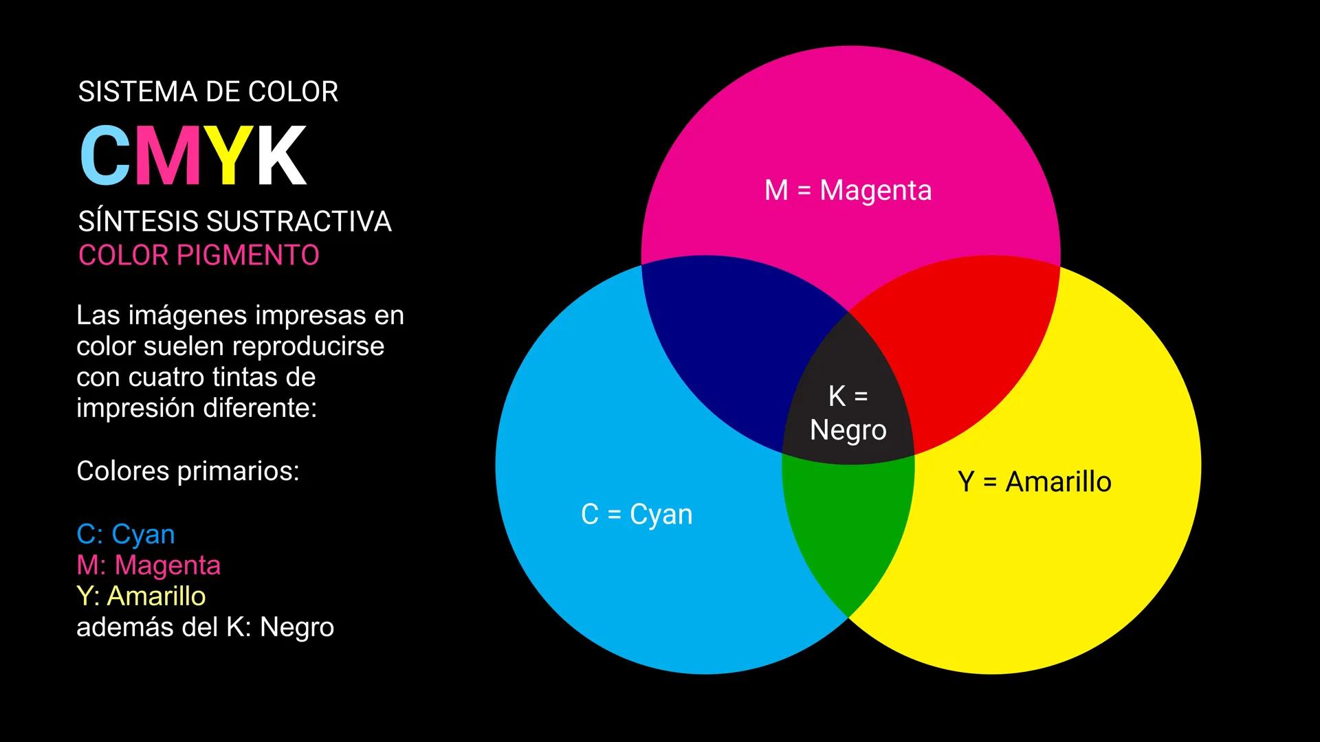 PRIMARIOS SISTEMA DE COLOR
RYB
ANTECEDENTE
DEL CMYK
El primer caso conocido de la
tríada RYB se puede encontrar
en el trabajo de Franciscus
