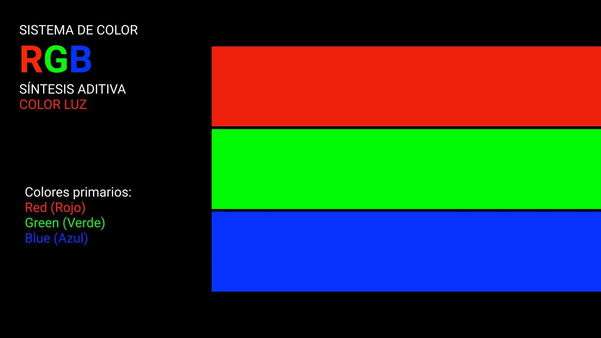 PRIMARIOS SISTEMA DE COLOR
RYB
ANTECEDENTE
DEL CMYK
El primer caso conocido de la
tríada RYB se puede encontrar
en el trabajo de Franciscus