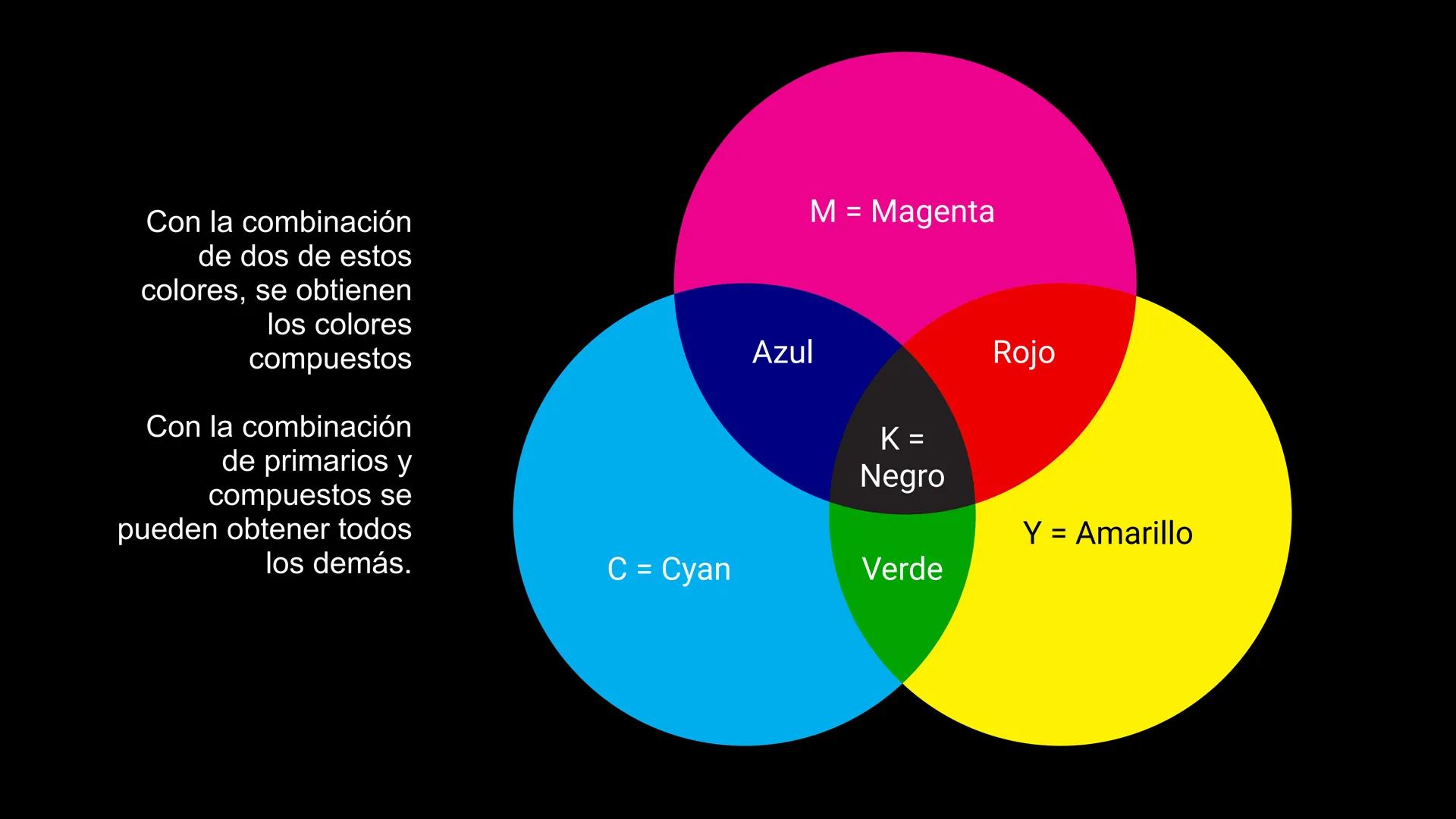 PRIMARIOS SISTEMA DE COLOR
RYB
ANTECEDENTE
DEL CMYK
El primer caso conocido de la
tríada RYB se puede encontrar
en el trabajo de Franciscus