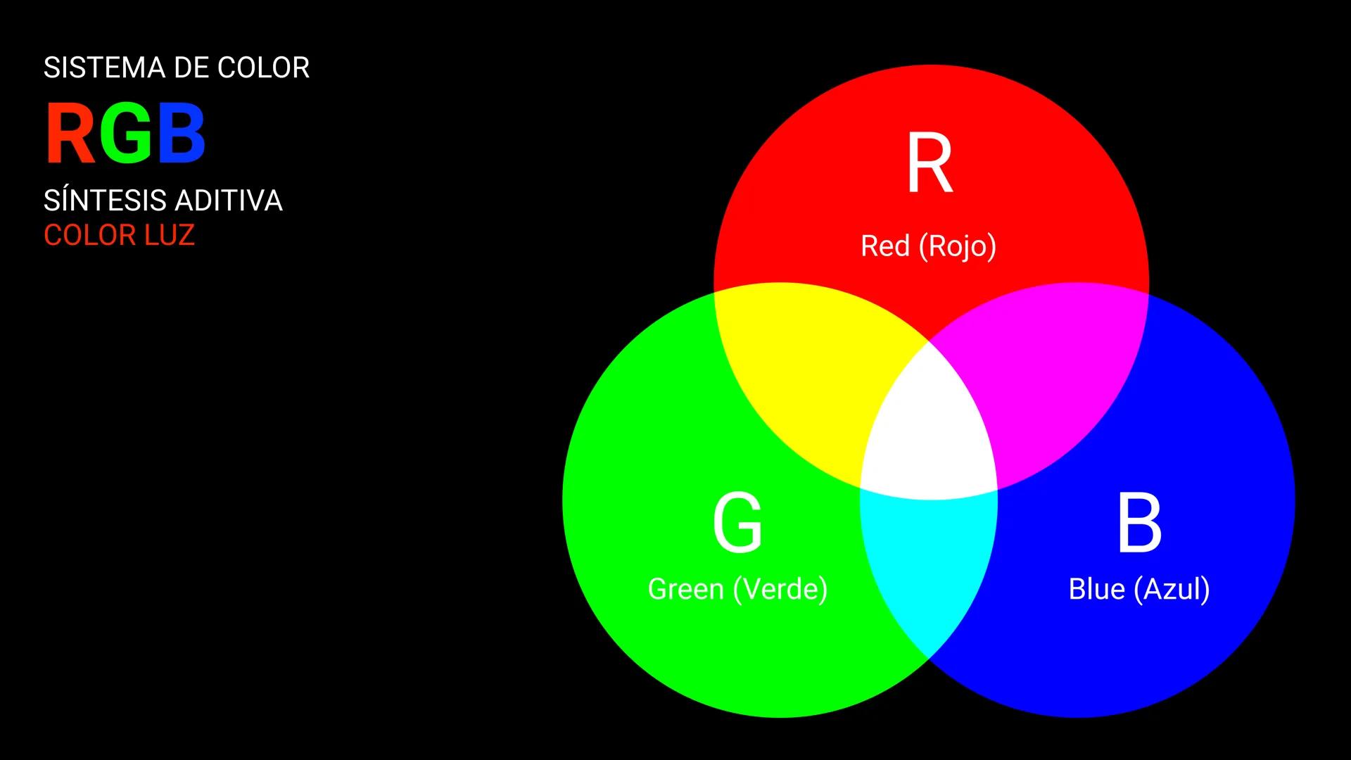 PRIMARIOS SISTEMA DE COLOR
RYB
ANTECEDENTE
DEL CMYK
El primer caso conocido de la
tríada RYB se puede encontrar
en el trabajo de Franciscus