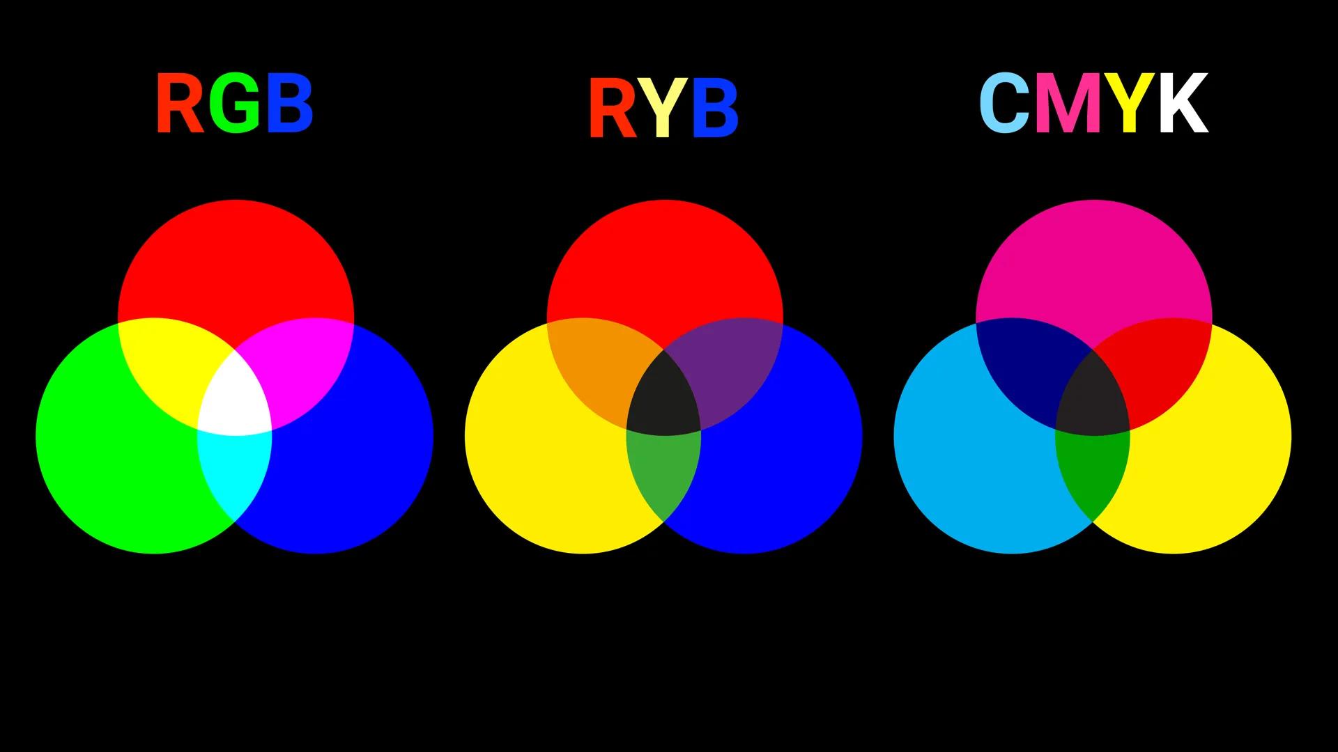 PRIMARIOS SISTEMA DE COLOR
RYB
ANTECEDENTE
DEL CMYK
El primer caso conocido de la
tríada RYB se puede encontrar
en el trabajo de Franciscus