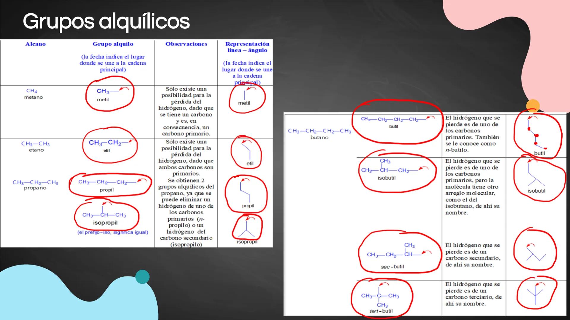 ## Repaso
## parcial final Contenidos
1.
Hibridaciones del carbono
2.
Tipos de carbono
3.
Combustiones
4.
Isómeros (de posición, funcionale