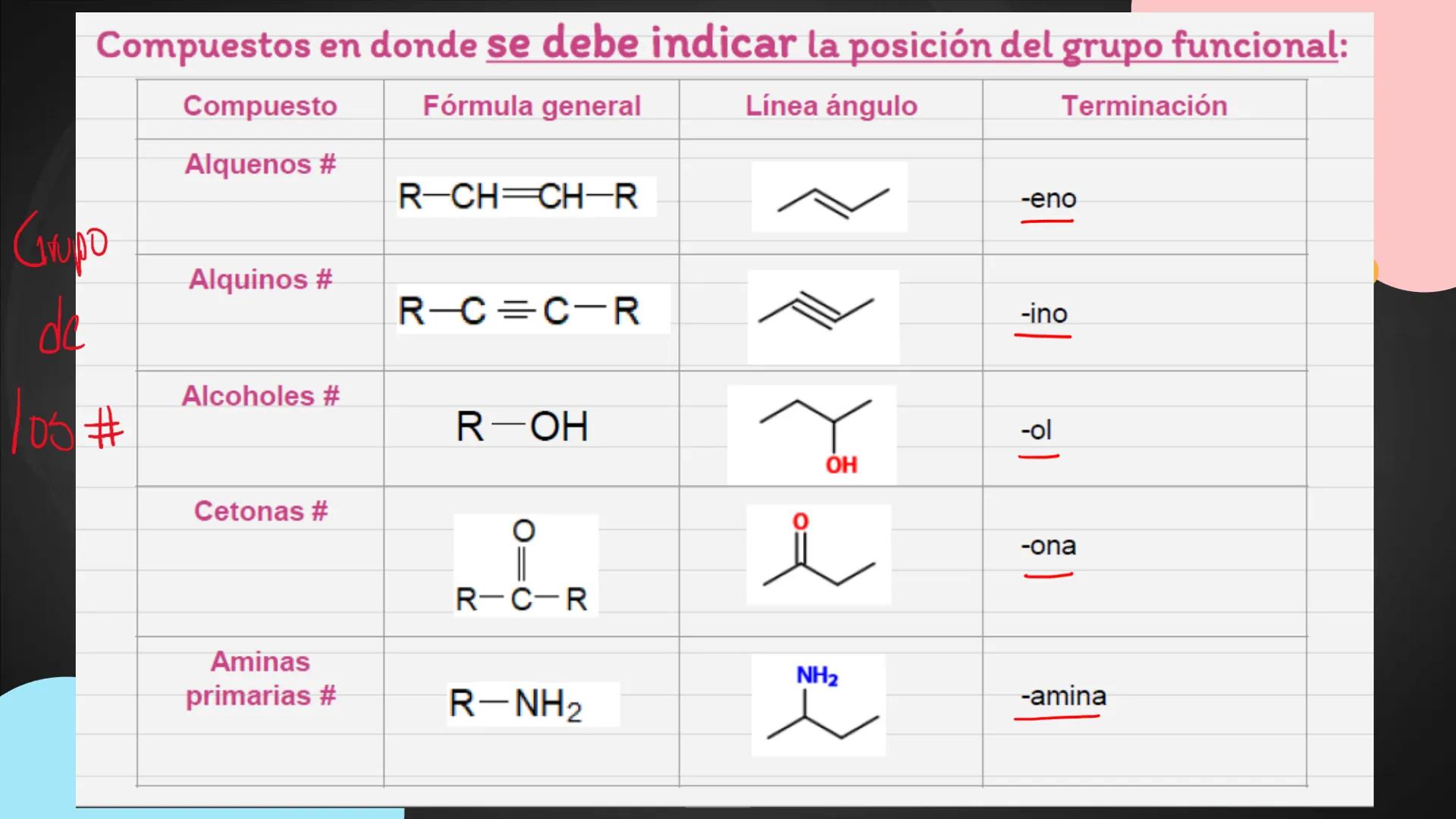 ## Repaso
## parcial final Contenidos
1.
Hibridaciones del carbono
2.
Tipos de carbono
3.
Combustiones
4.
Isómeros (de posición, funcionale