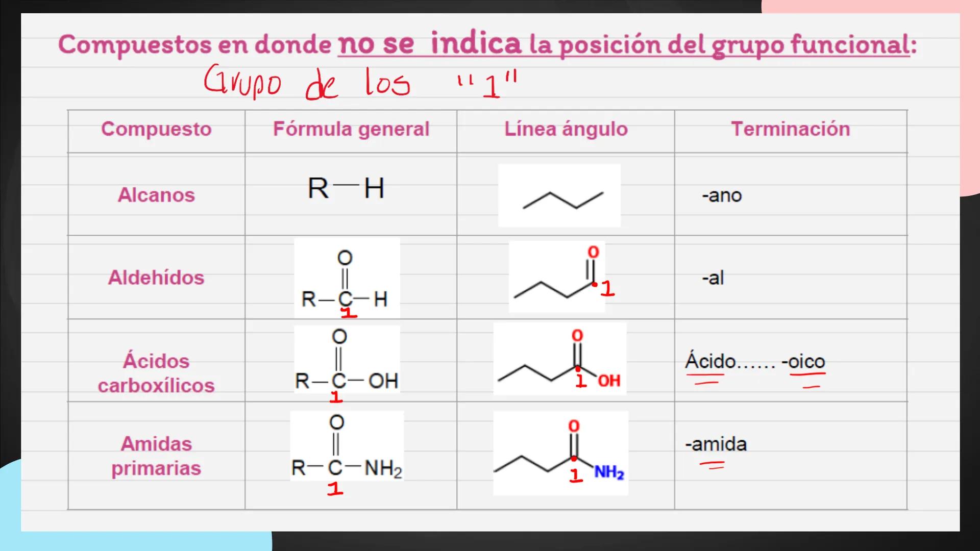 ## Repaso
## parcial final Contenidos
1.
Hibridaciones del carbono
2.
Tipos de carbono
3.
Combustiones
4.
Isómeros (de posición, funcionale