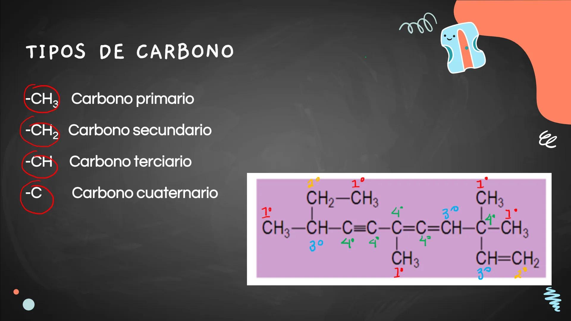 ## Repaso
## parcial final Contenidos
1.
Hibridaciones del carbono
2.
Tipos de carbono
3.
Combustiones
4.
Isómeros (de posición, funcionale