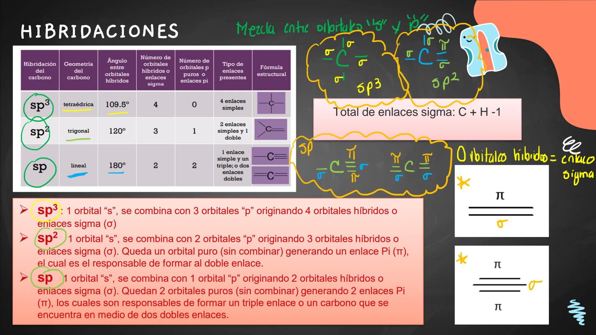 ## Repaso
## parcial final Contenidos
1.
Hibridaciones del carbono
2.
Tipos de carbono
3.
Combustiones
4.
Isómeros (de posición, funcionale