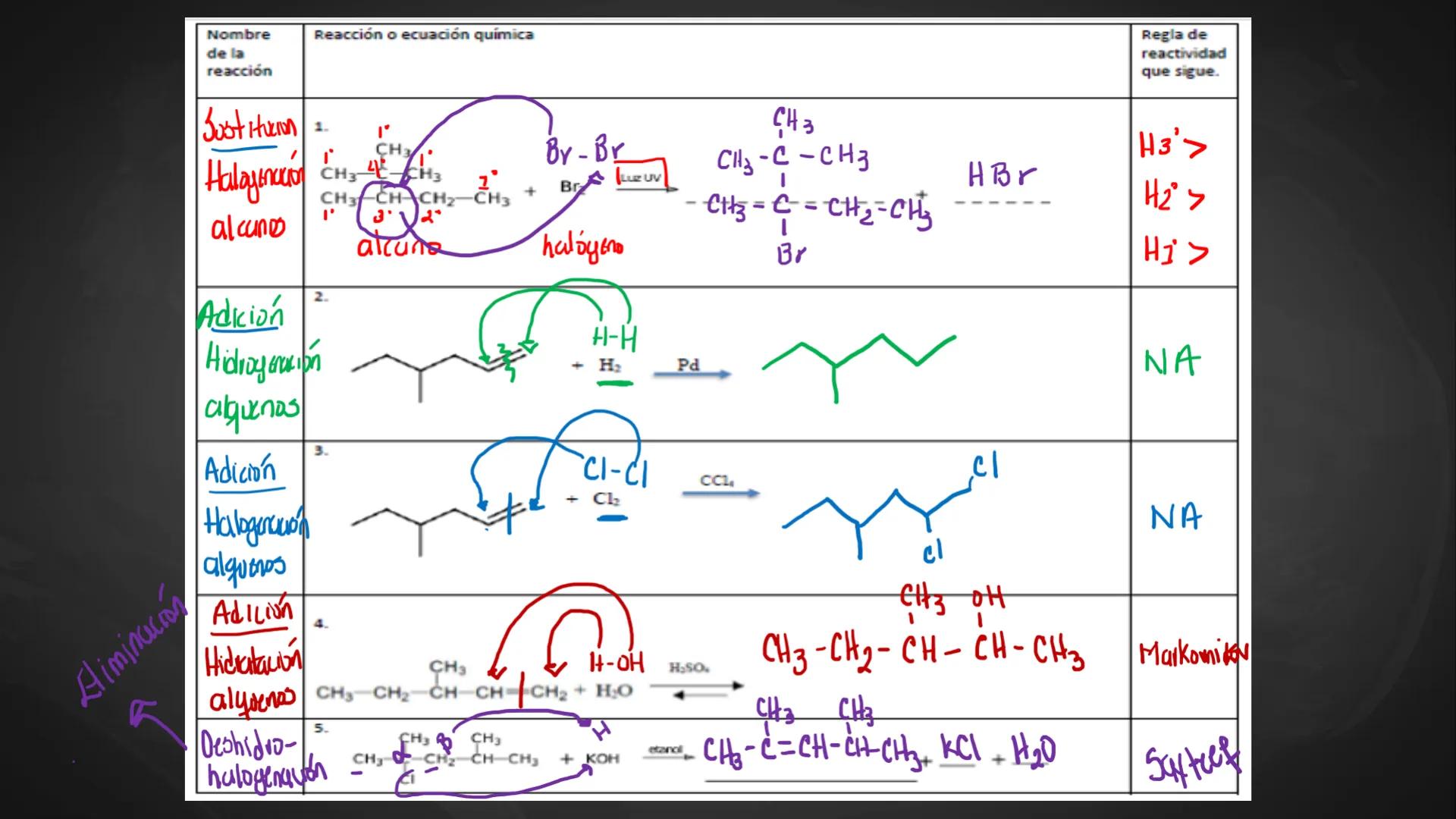 ## Repaso
## parcial final Contenidos
1.
Hibridaciones del carbono
2.
Tipos de carbono
3.
Combustiones
4.
Isómeros (de posición, funcionale