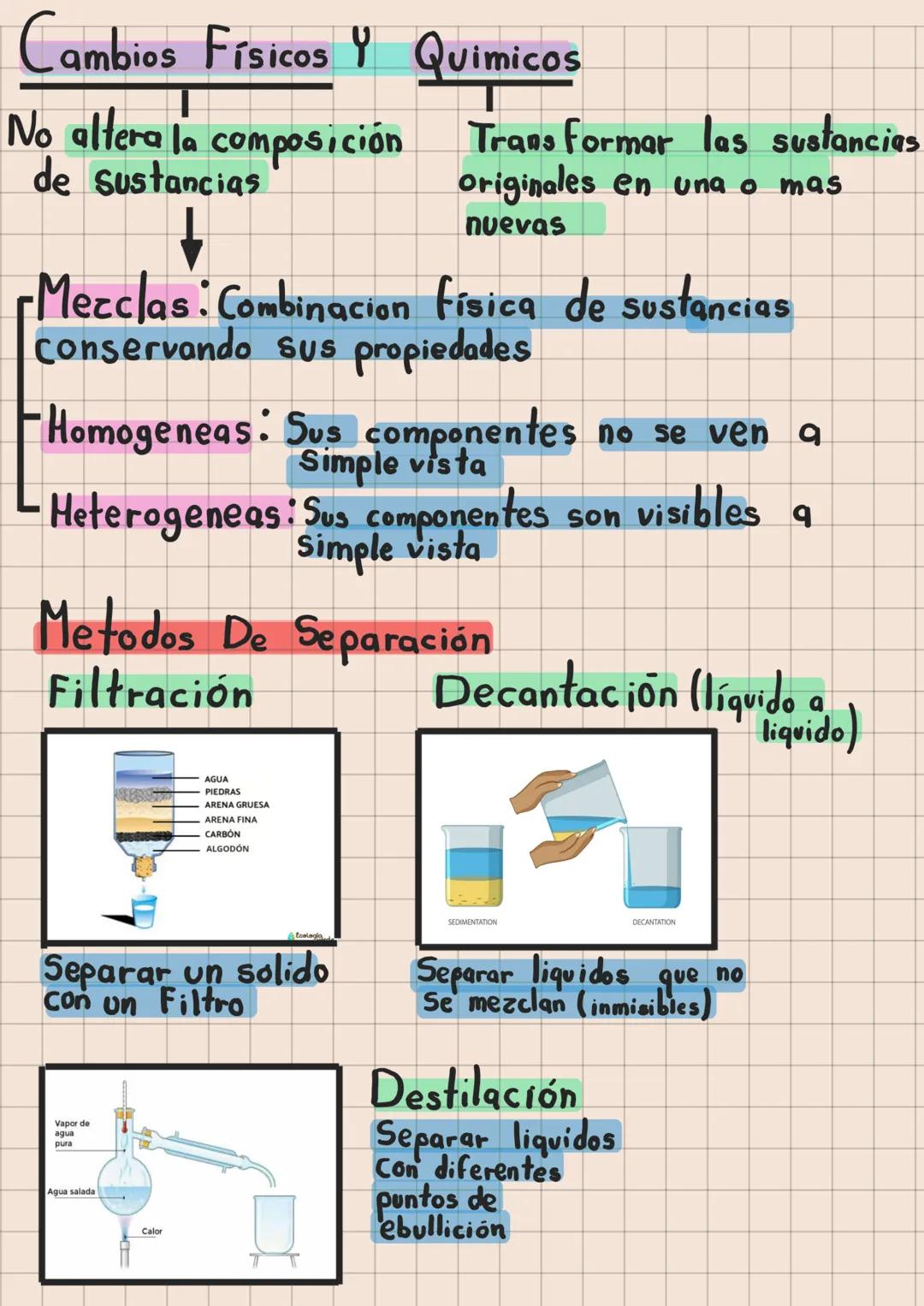 Química Propiedades De Los
Color:
Materiales (fisicas)
Los Colores :
Density of Matters Densidad:
Cork
Wood
Metal
Water
Water
Water
La relac