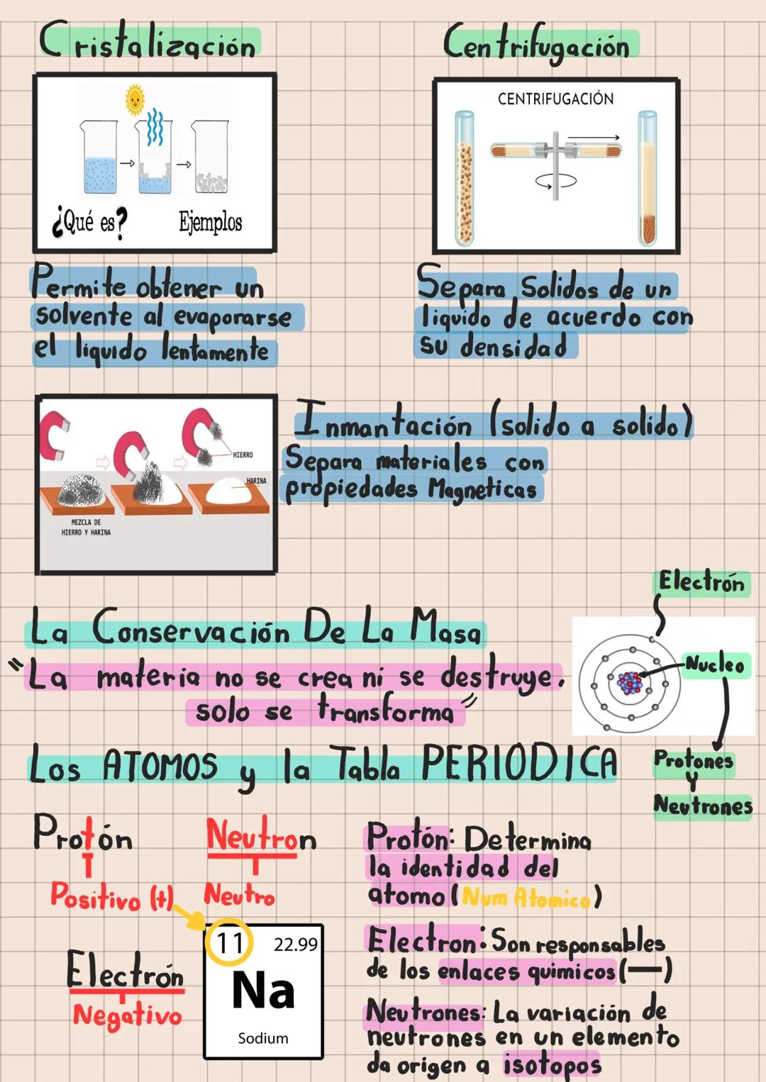 Química Propiedades De Los
Color:
Materiales (fisicas)
Los Colores :
Density of Matters Densidad:
Cork
Wood
Metal
Water
Water
Water
La relac