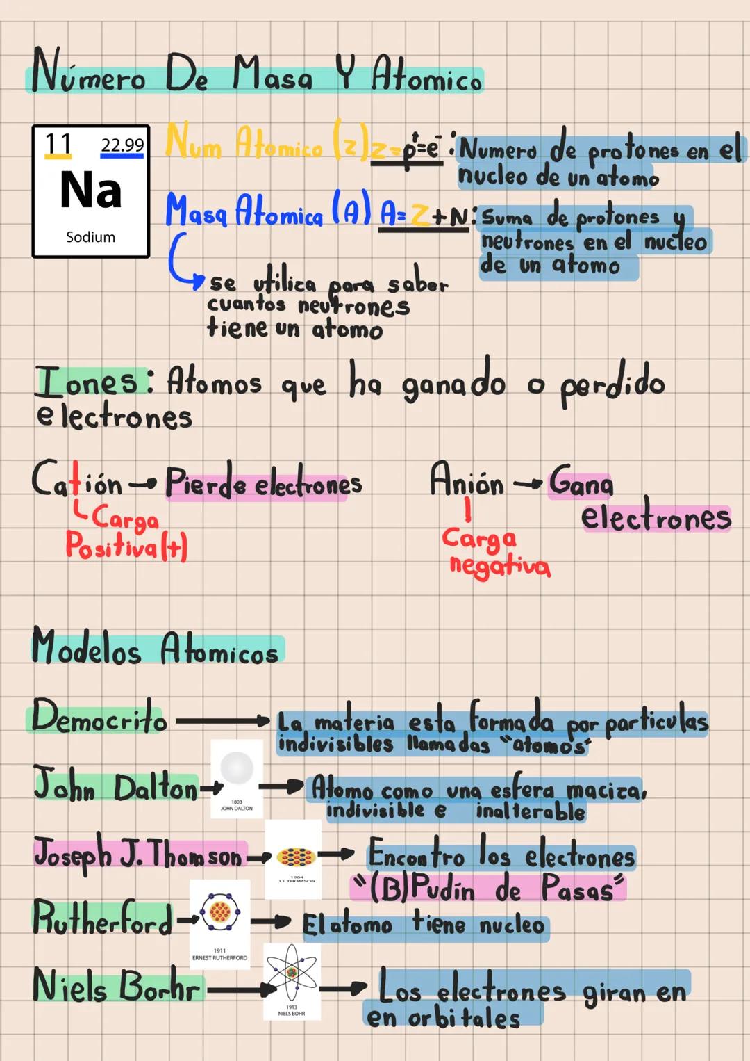 Química Propiedades De Los
Color:
Materiales (fisicas)
Los Colores :
Density of Matters Densidad:
Cork
Wood
Metal
Water
Water
Water
La relac