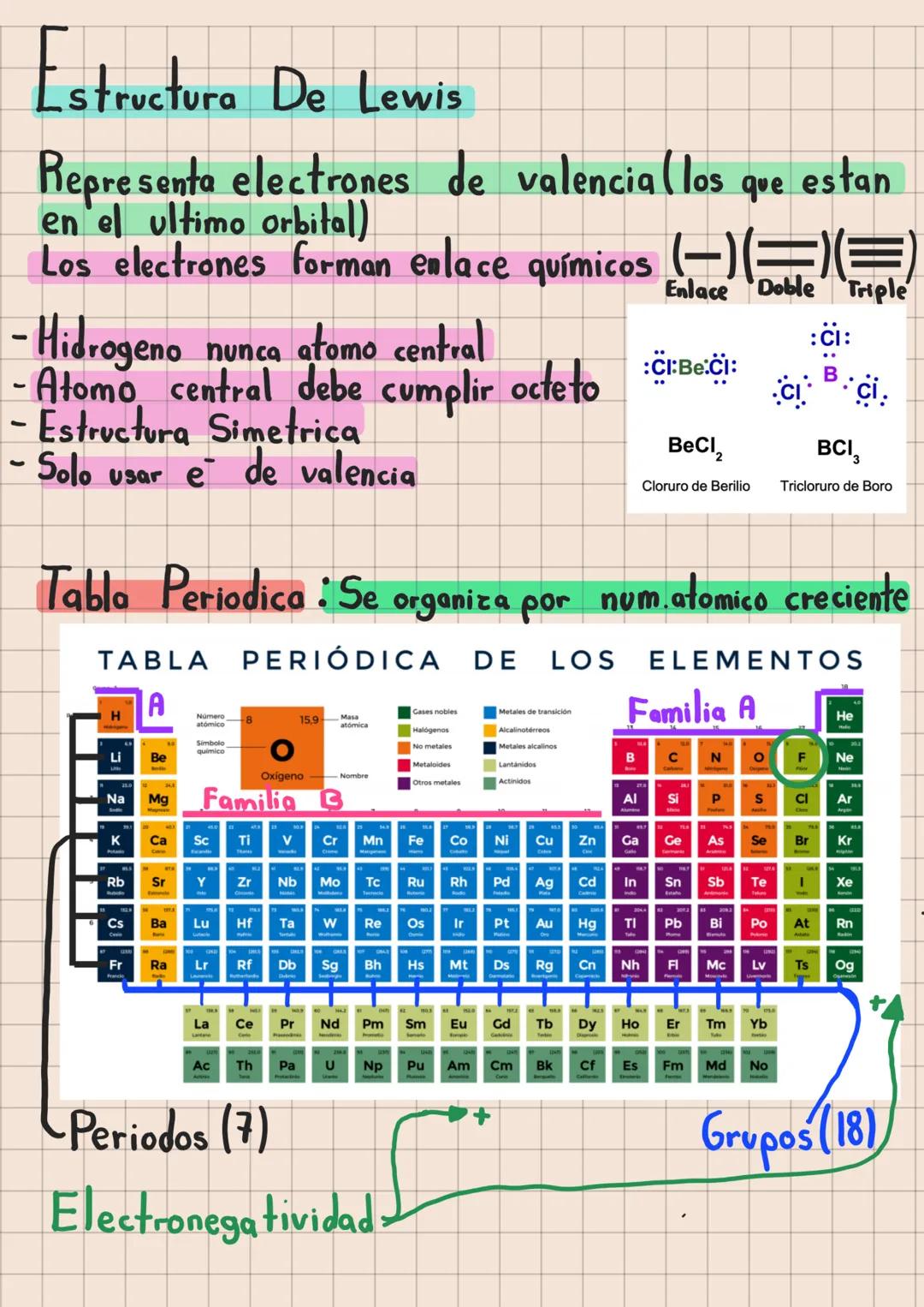 Química Propiedades De Los
Color:
Materiales (fisicas)
Los Colores :
Density of Matters Densidad:
Cork
Wood
Metal
Water
Water
Water
La relac