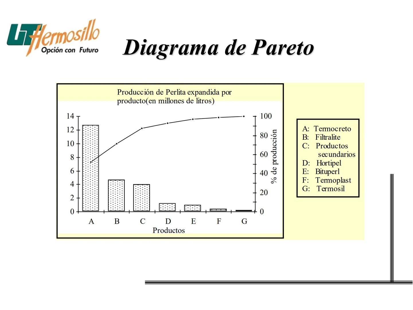 Las Siete Herramientas
Básicas de la Calidad
Filogrante
Diagrama de Pareto
Diagravia de
Ahitawe
Contro Estadistico
de Procesos (CEP)
Hojes d