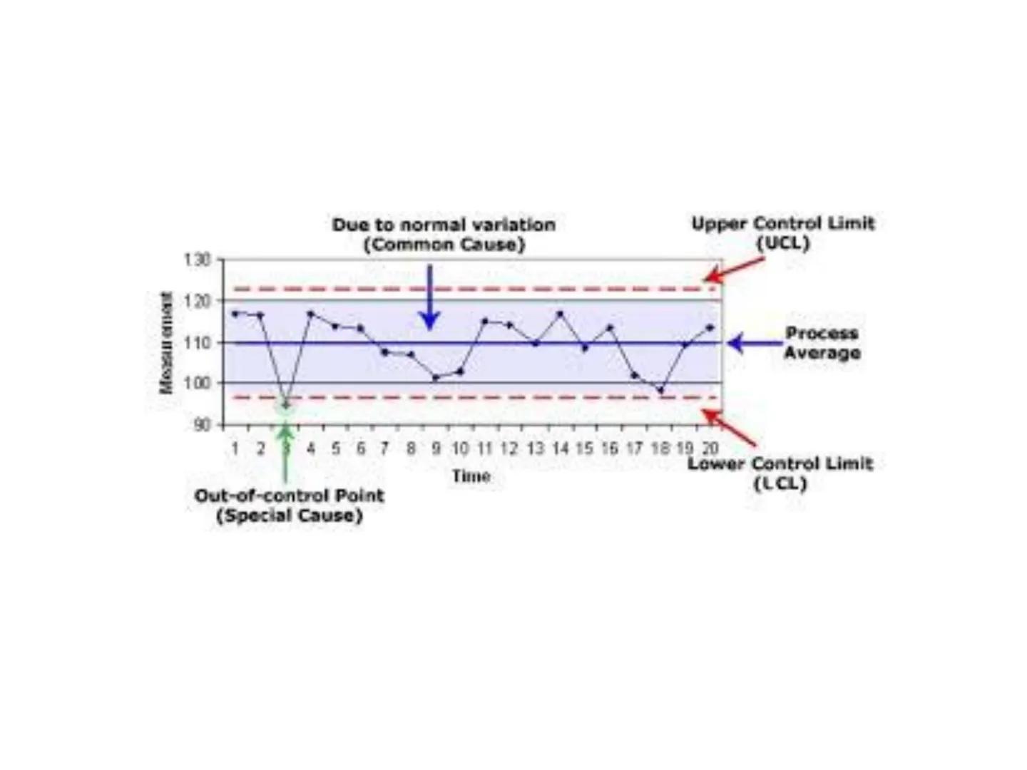 Las Siete Herramientas
Básicas de la Calidad
Filogrante
Diagrama de Pareto
Diagravia de
Ahitawe
Contro Estadistico
de Procesos (CEP)
Hojes d
