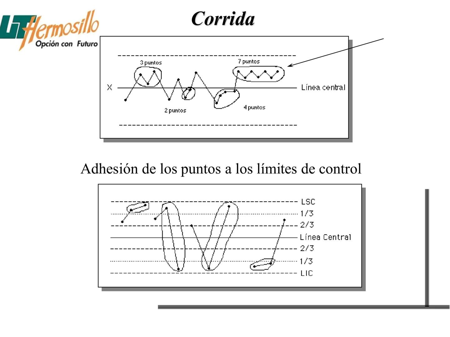 Las Siete Herramientas
Básicas de la Calidad
Filogrante
Diagrama de Pareto
Diagravia de
Ahitawe
Contro Estadistico
de Procesos (CEP)
Hojes d