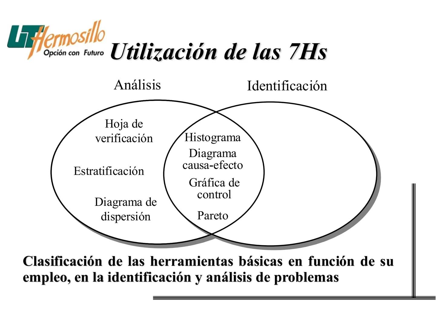 Las Siete Herramientas
Básicas de la Calidad
Filogrante
Diagrama de Pareto
Diagravia de
Ahitawe
Contro Estadistico
de Procesos (CEP)
Hojes d