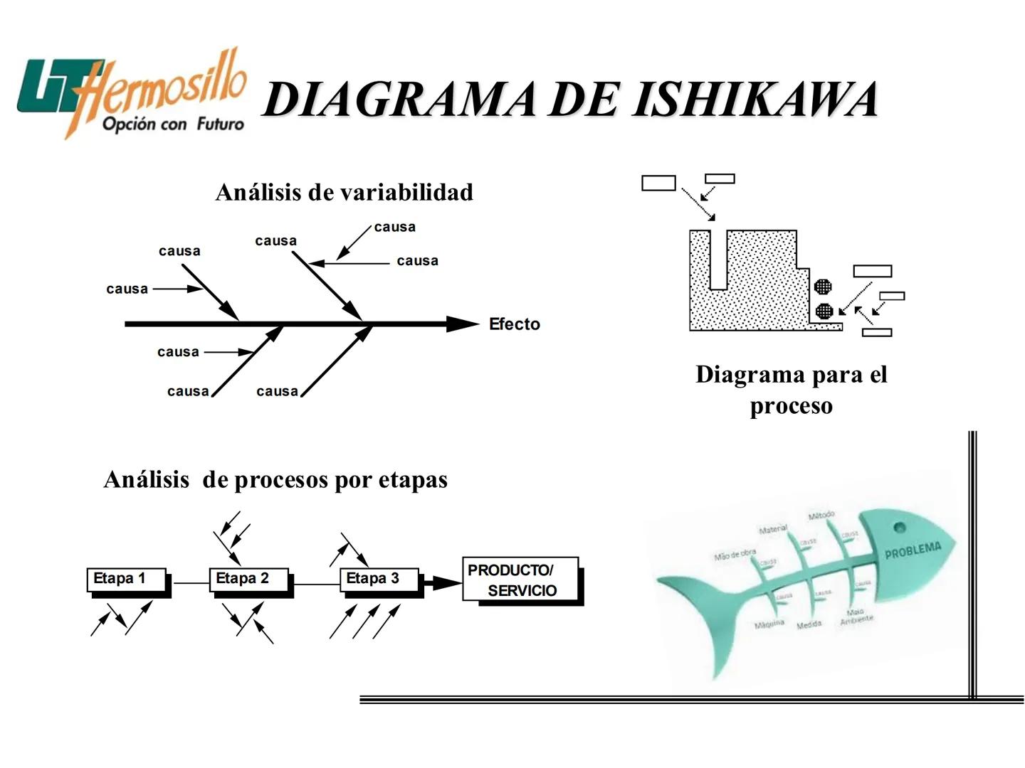 Las Siete Herramientas
Básicas de la Calidad
Filogrante
Diagrama de Pareto
Diagravia de
Ahitawe
Contro Estadistico
de Procesos (CEP)
Hojes d