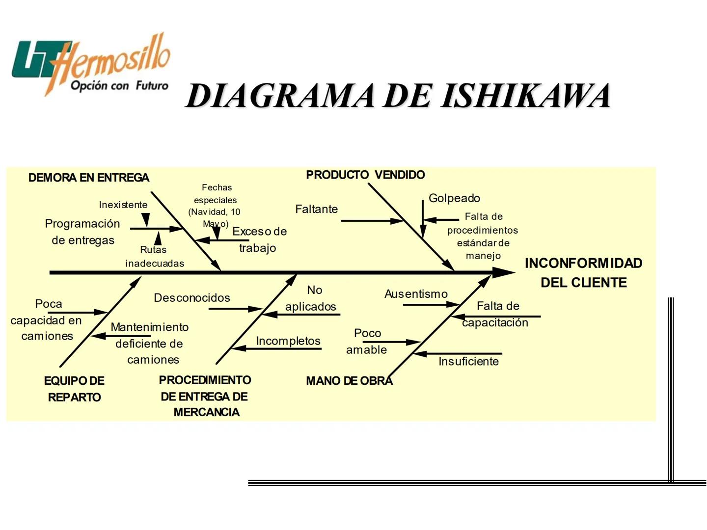 Las Siete Herramientas
Básicas de la Calidad
Filogrante
Diagrama de Pareto
Diagravia de
Ahitawe
Contro Estadistico
de Procesos (CEP)
Hojes d