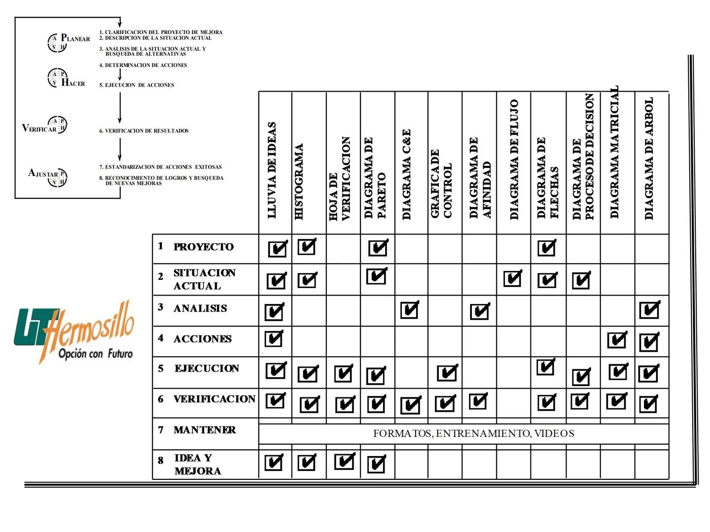 Las Siete Herramientas
Básicas de la Calidad
Filogrante
Diagrama de Pareto
Diagravia de
Ahitawe
Contro Estadistico
de Procesos (CEP)
Hojes d