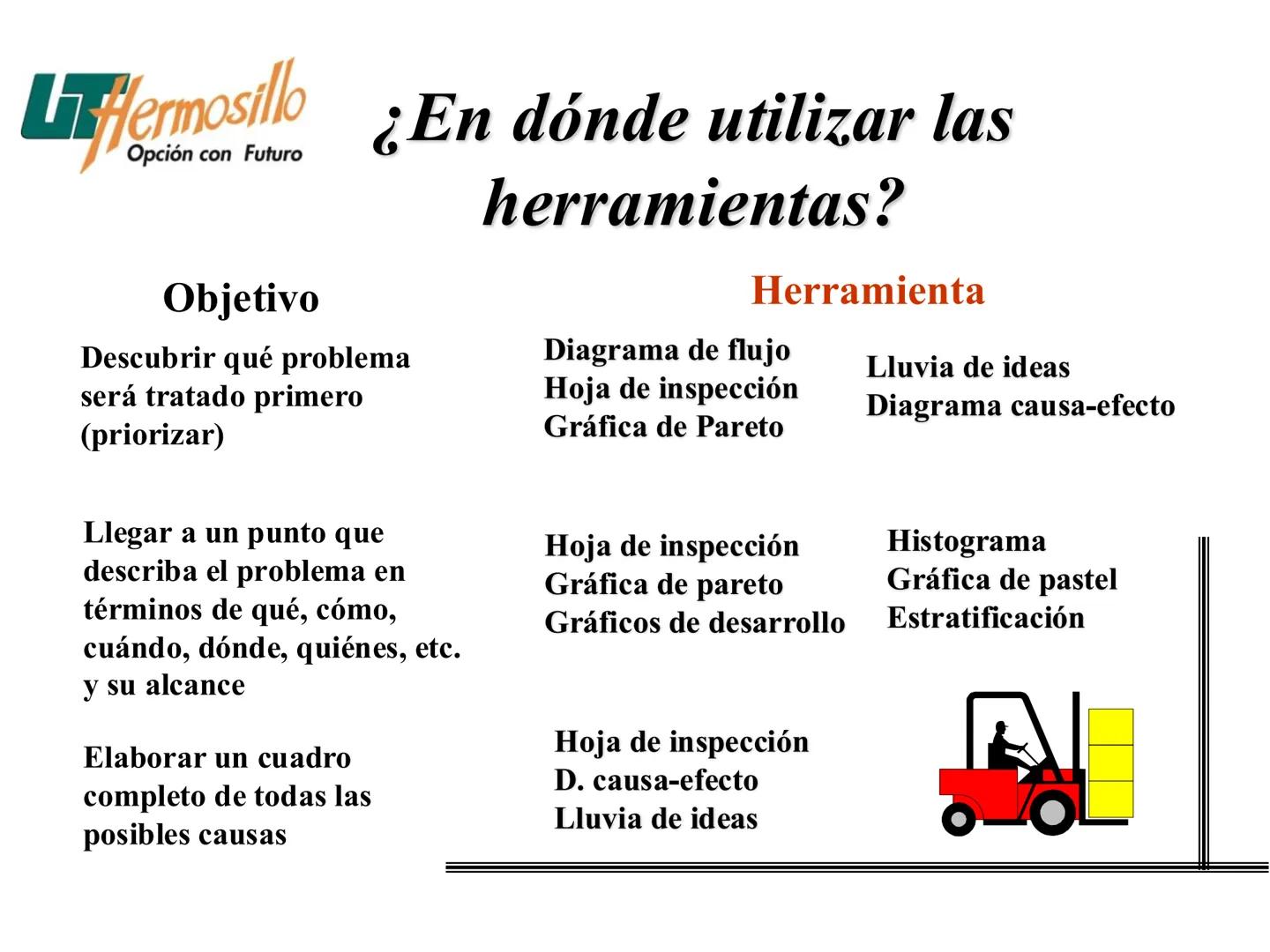 Las Siete Herramientas
Básicas de la Calidad
Filogrante
Diagrama de Pareto
Diagravia de
Ahitawe
Contro Estadistico
de Procesos (CEP)
Hojes d