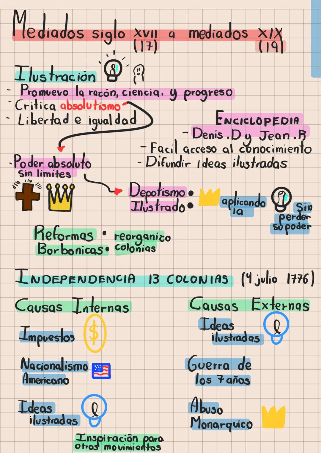Historia Universal
Principios del siglo XVI a principios del siglo XVIII
(16)
(18)
Necesidad de nuevas rutas de comercio en Europa
No
No
Sí
