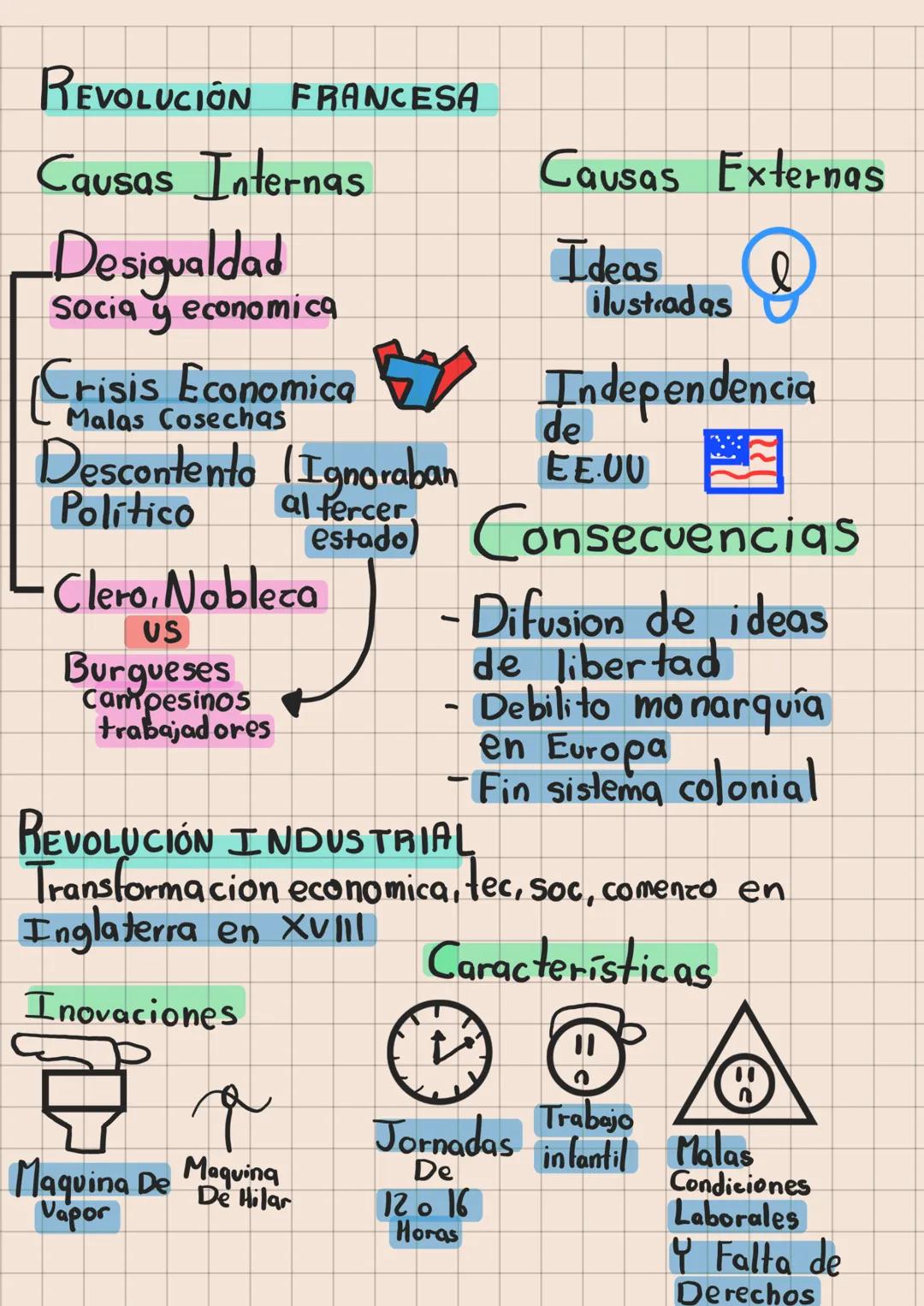 Historia Universal
Principios del siglo XVI a principios del siglo XVIII
(16)
(18)
Necesidad de nuevas rutas de comercio en Europa
No
No
Sí