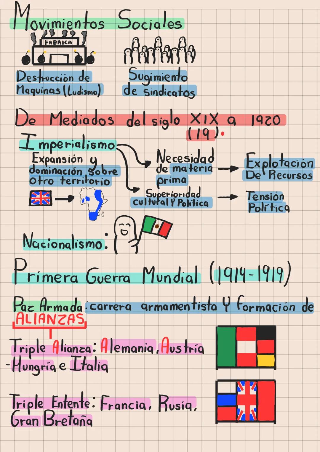 Historia Universal
Principios del siglo XVI a principios del siglo XVIII
(16)
(18)
Necesidad de nuevas rutas de comercio en Europa
No
No
Sí