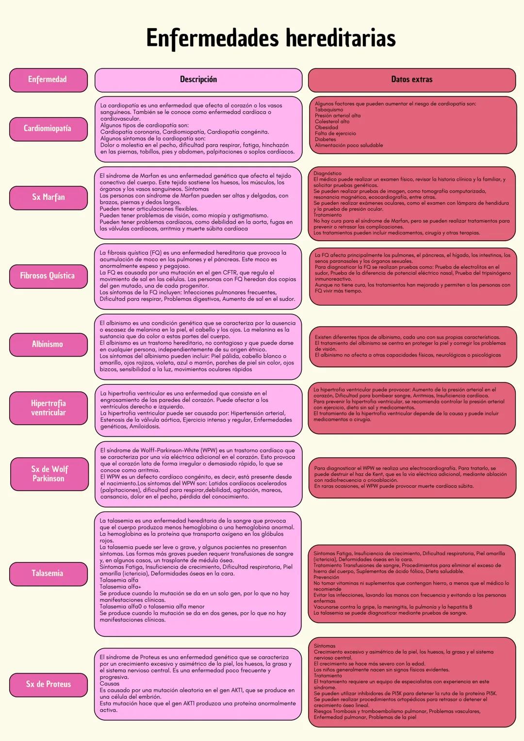 # Enfermedades Hereditarias
BIOLOG
ÍA II Introducción
L
Las enfermedades hereditarias son afecciones que se transmiten de generación
en ge