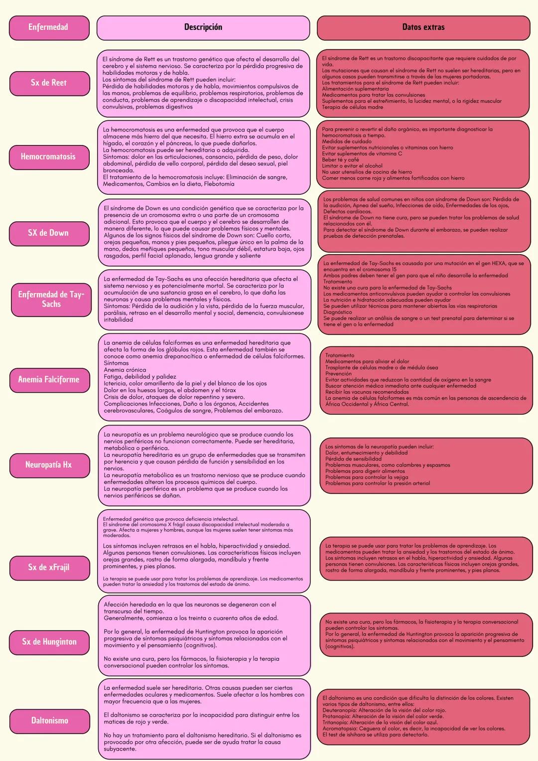 # Enfermedades Hereditarias
BIOLOG
ÍA II Introducción
L
Las enfermedades hereditarias son afecciones que se transmiten de generación
en ge