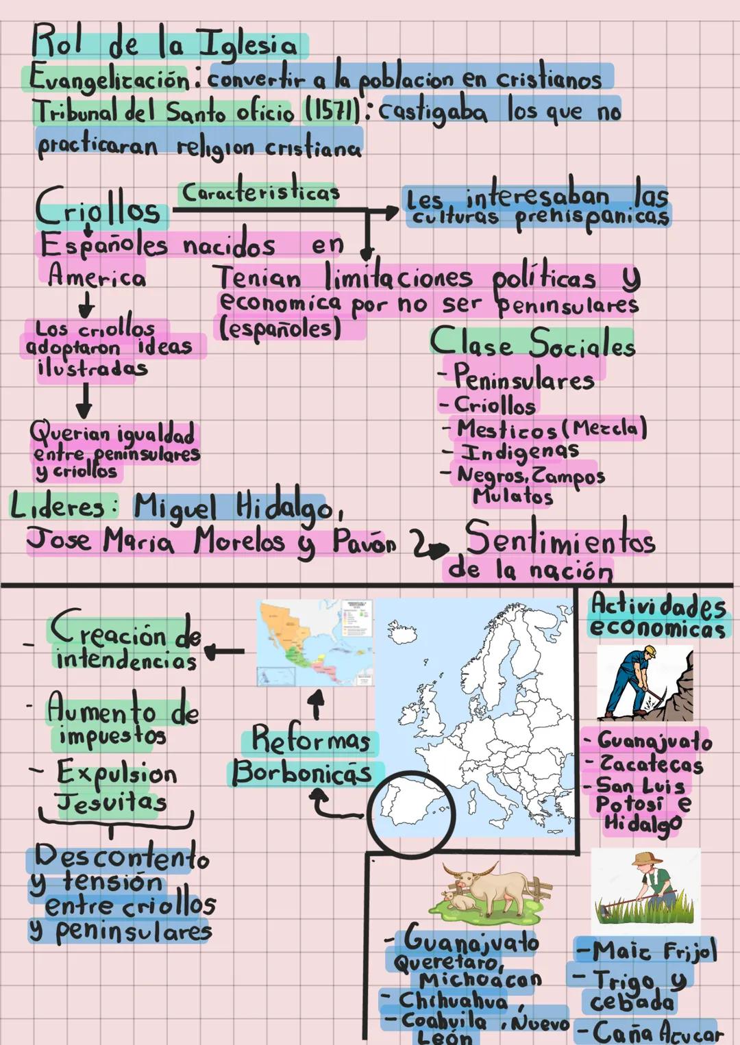 Historia De México
Culturas Prehispanica y Nueva España
Características
- Religión Politeísta
- Gobierno teocratico
Teotihuacana
Ciudad de
l