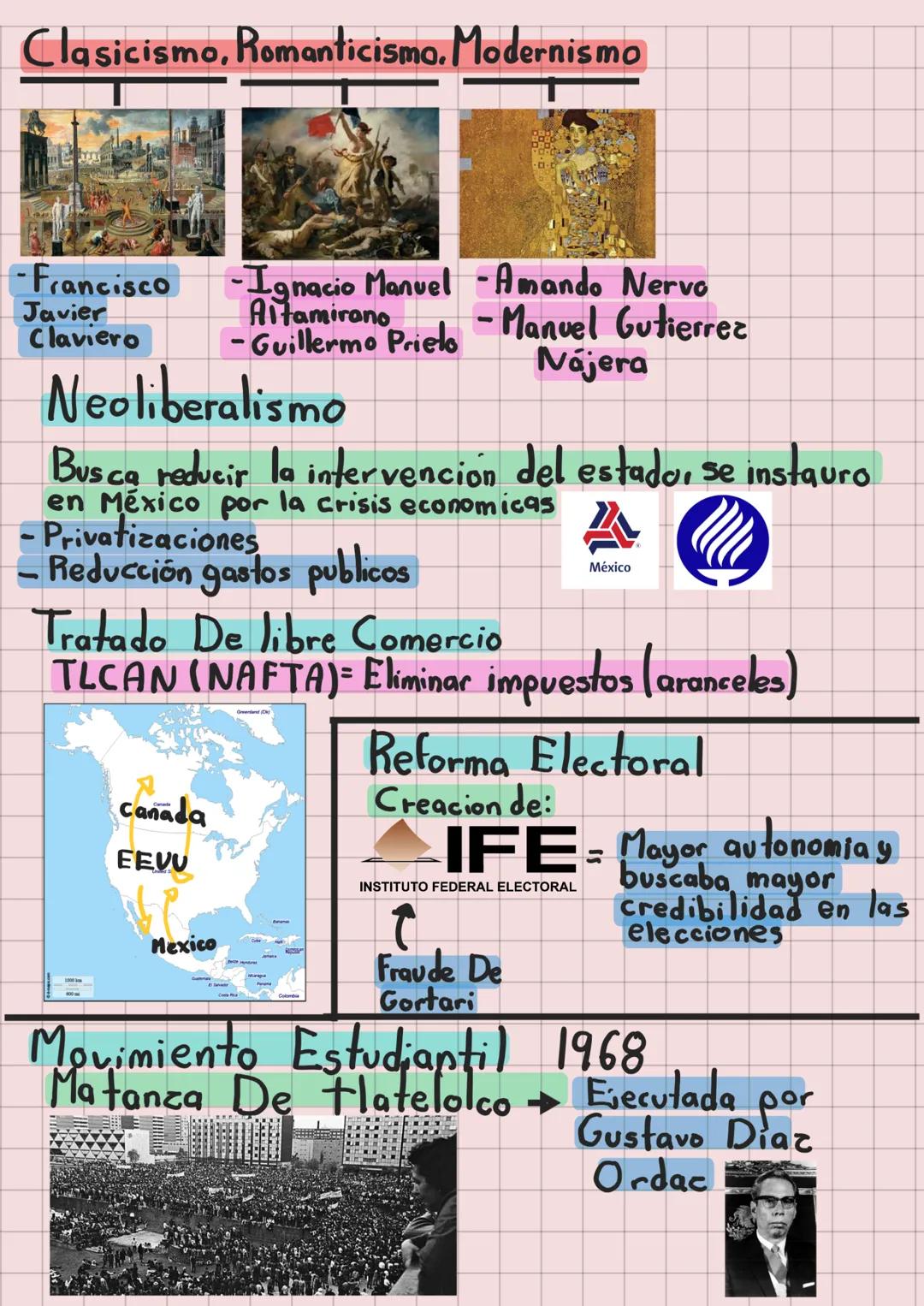 Historia De México
Culturas Prehispanica y Nueva España
Características
- Religión Politeísta
- Gobierno teocratico
Teotihuacana
Ciudad de
l
