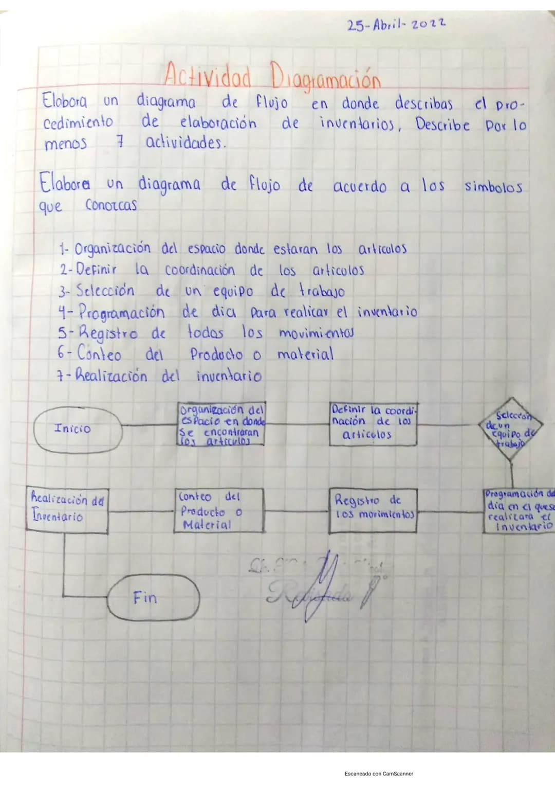 25-Abril-2022
Actividad Diagramación
Elabora un diagrama de flujo en donde describas el pro-
cedimiento de elaboración de inventarios, Descr