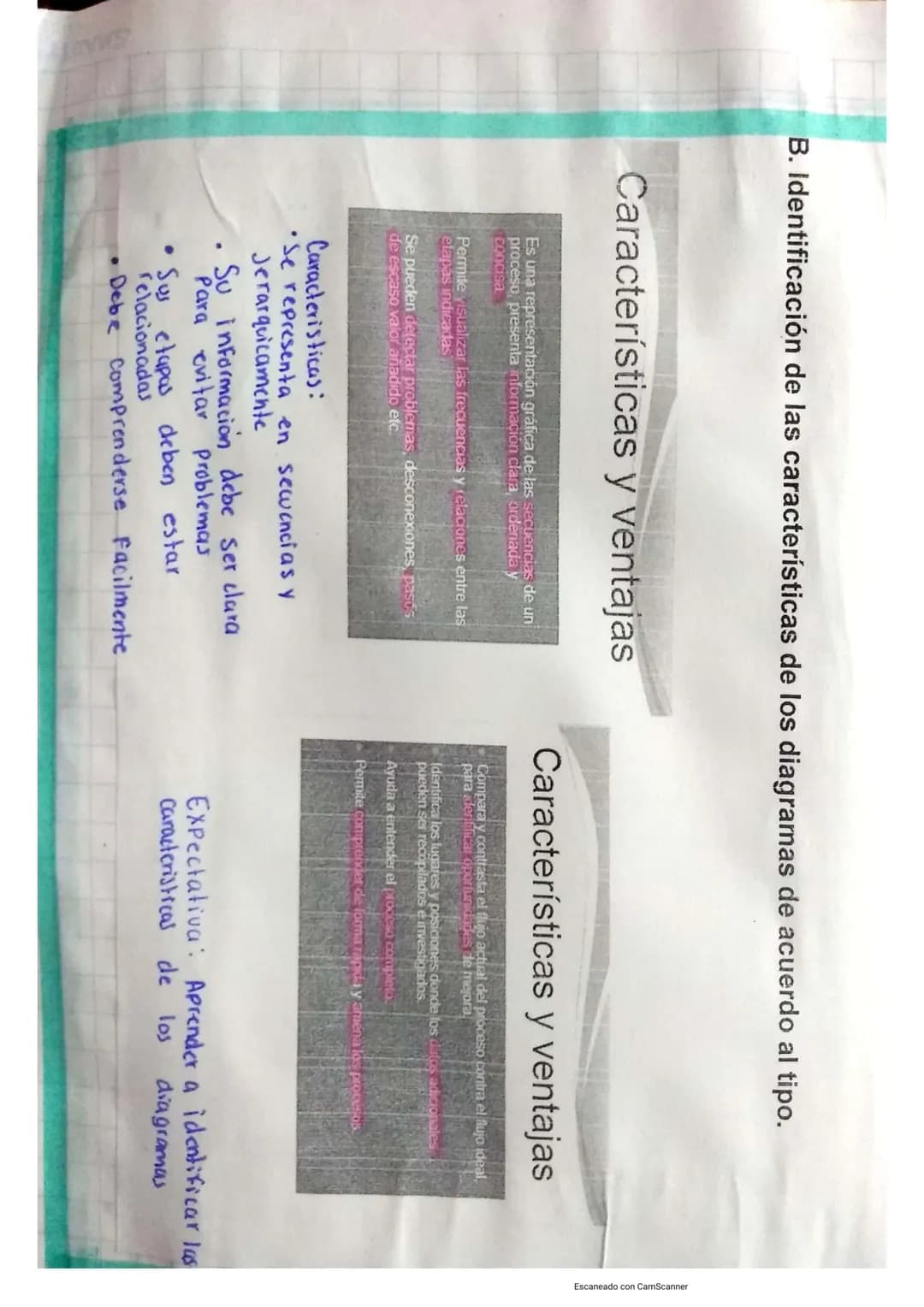 25-Abril-2022
Actividad Diagramación
Elabora un diagrama de flujo en donde describas el pro-
cedimiento de elaboración de inventarios, Descr