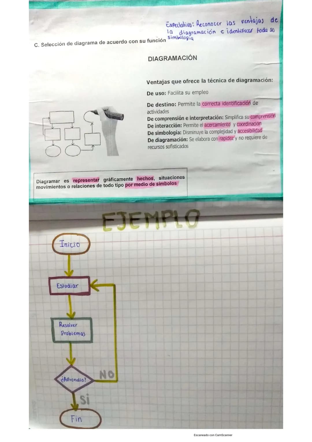 25-Abril-2022
Actividad Diagramación
Elabora un diagrama de flujo en donde describas el pro-
cedimiento de elaboración de inventarios, Descr