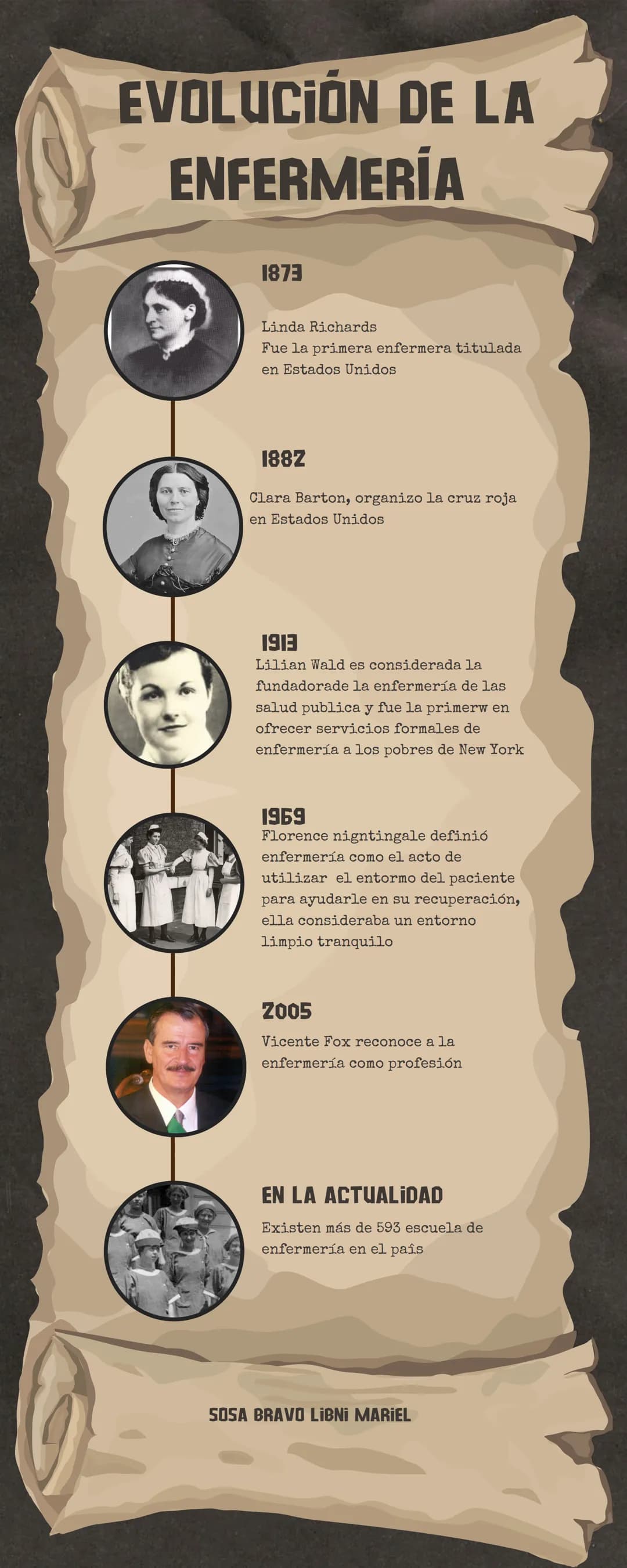 EVOLUCIÓN DE LA
ENFERMERÍA
600.00-10.000
La mujer desde la primera
primitiva una de sus principales
tarea era cuidar niños y ancianos.
La ma