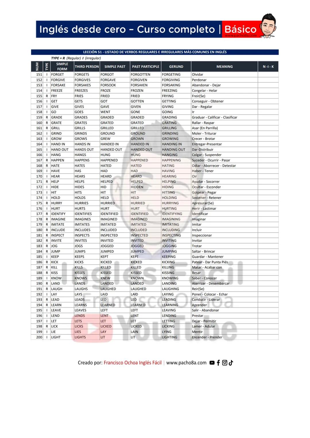 Inglés desde cero - Curso completo | Básico
LECCIÓN 51 - LISTADO DE VERBOS REGULARES E IRREGULARES MÁS COMUNES EN INGLÉS
TYPE = R (Regular)