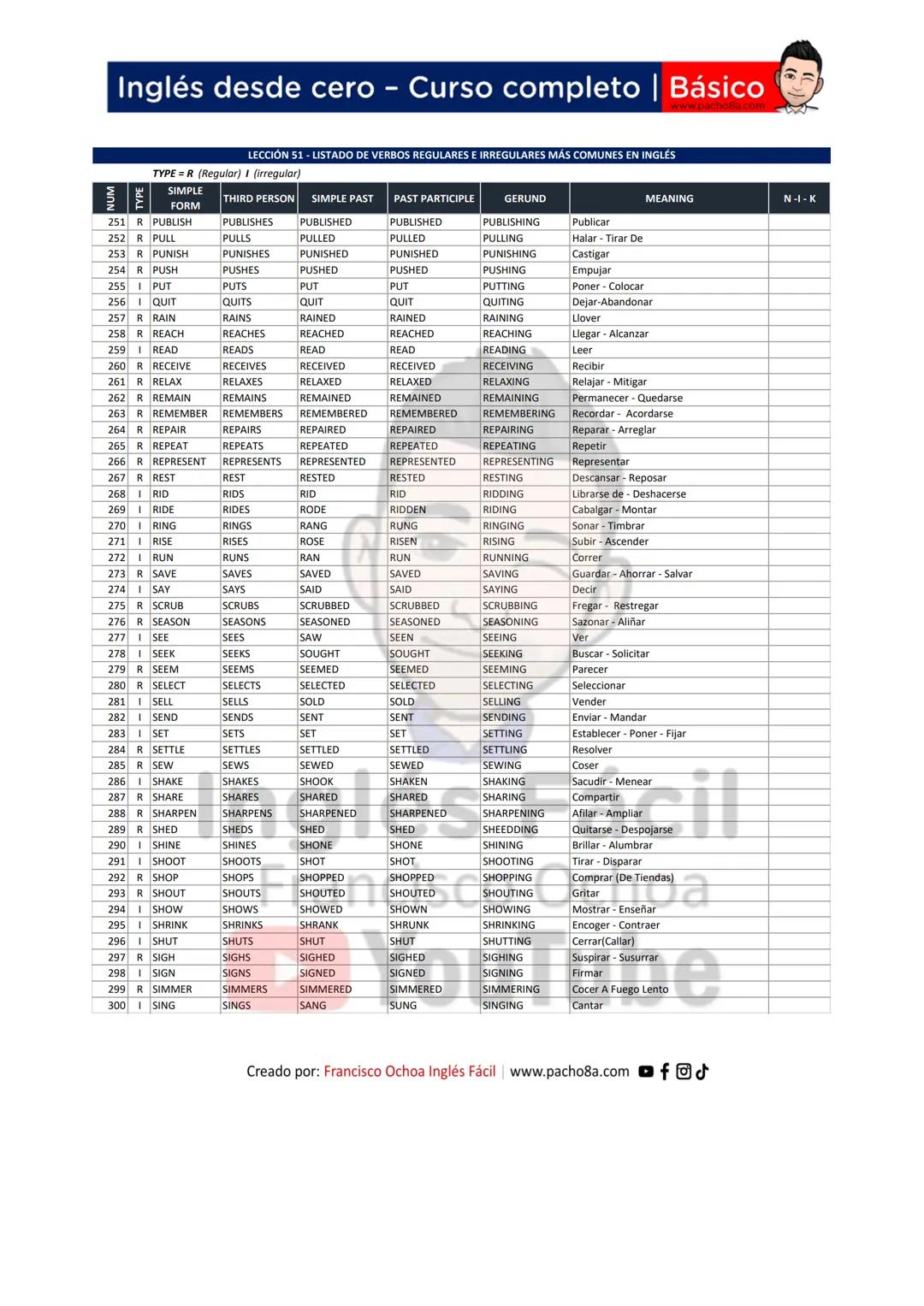 Inglés desde cero - Curso completo | Básico
LECCIÓN 51 - LISTADO DE VERBOS REGULARES E IRREGULARES MÁS COMUNES EN INGLÉS
TYPE = R (Regular)