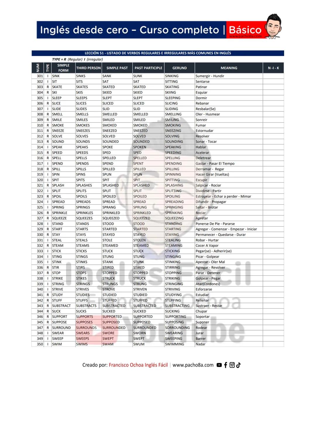 Inglés desde cero - Curso completo | Básico
LECCIÓN 51 - LISTADO DE VERBOS REGULARES E IRREGULARES MÁS COMUNES EN INGLÉS
TYPE = R (Regular)