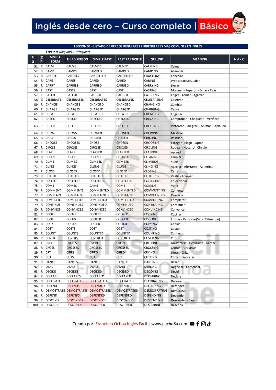 Inglés desde cero - Curso completo | Básico
LECCIÓN 51 - LISTADO DE VERBOS REGULARES E IRREGULARES MÁS COMUNES EN INGLÉS
TYPE = R (Regular)